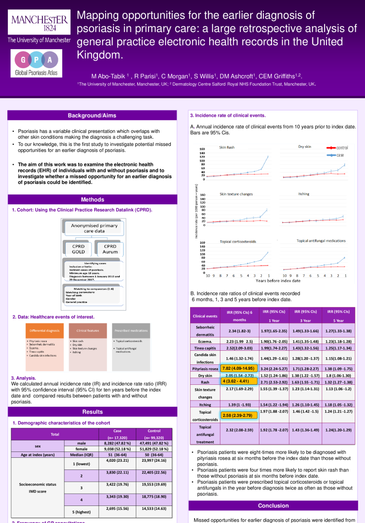 Mapping opportunities for the earlier diagnosis of psoriasis in primary care