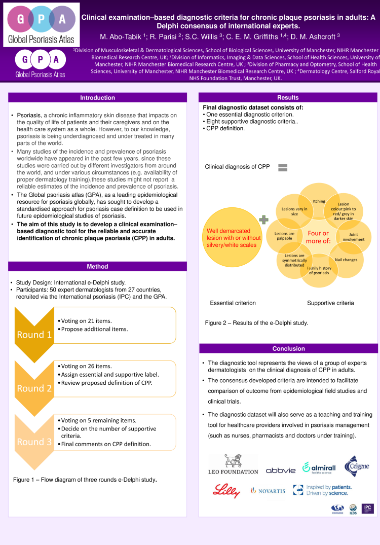 Clinical examination–based diagnostic criteria for chronic plaque psoriasis in adults